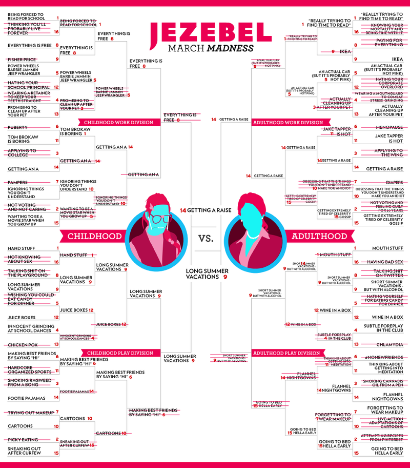 Illustration for article titled And the Winner of March Madness: Childhood vs. Adulthood Is...